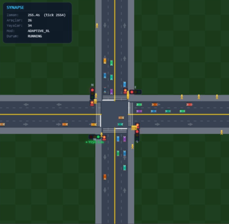 Intelligent Traffic Simulator